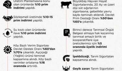 Devlet Destekli Tarım Sigortası’nın Kapsamı Genişliyor