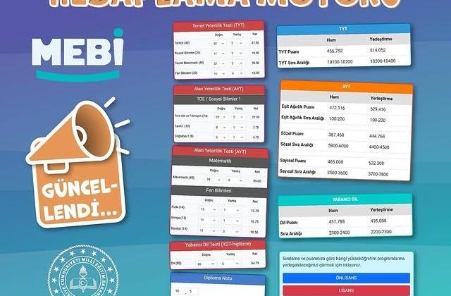 Milli Eğitim Bakanlığı, YKS Puan Hesaplama Motorunu Güncelledi