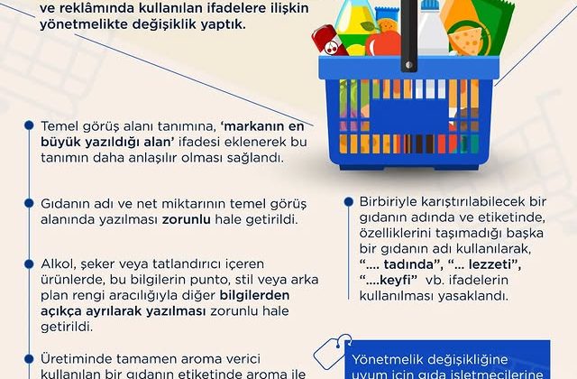 Vatandaşların Gıda Bilinçlenmesi Artıyor