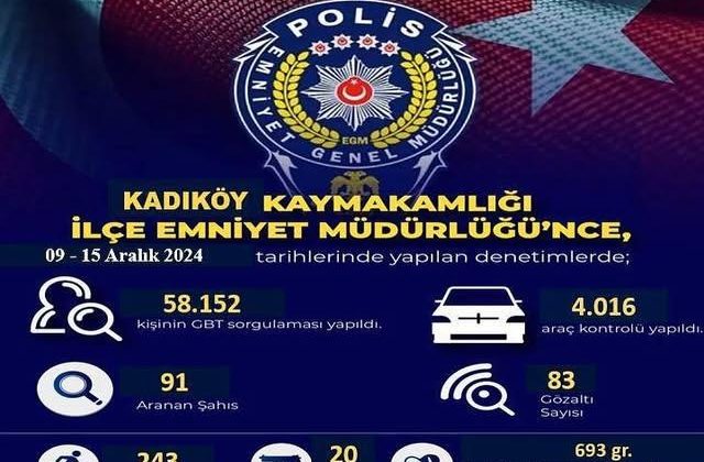 Kadıköy İlçe Emniyet Müdürlüğü’nden Asayiş Denetimleri