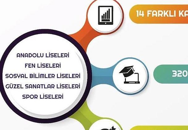 İstanbul’dan Eğitimde İyi Örnekler