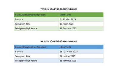 Millî Eğitim Bakanlığı, 2025 Yılında Öğretmen Atama ve Yönetici Görevlendirme Takvimini Duyurdu