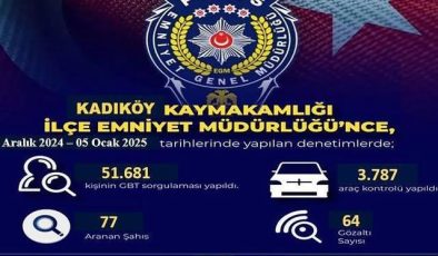 Kadıköy İlçe Emniyet Müdürlüğü, Denetimlerle Güvenliği Artırdı